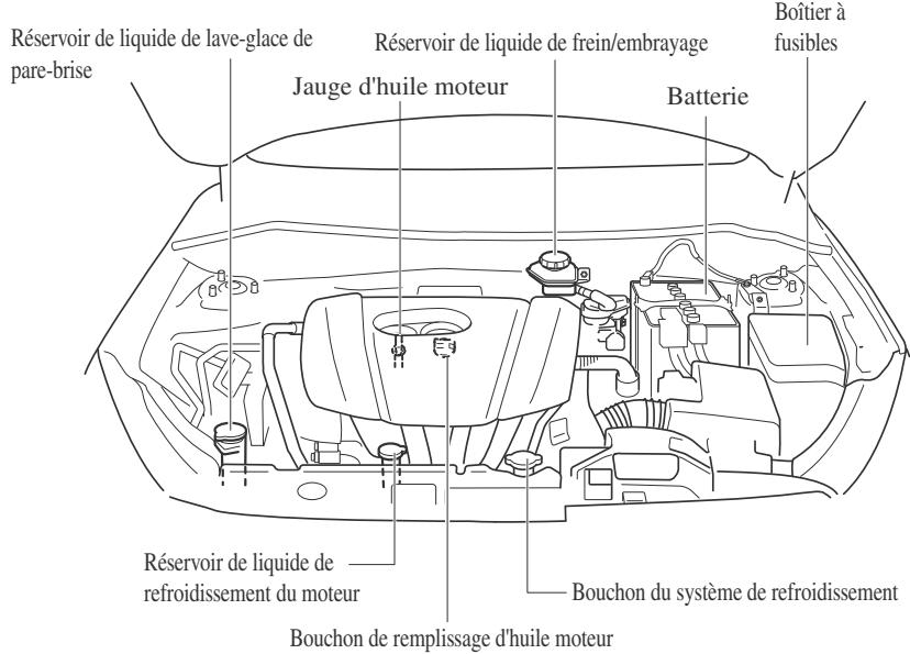 MAZDA CX-3 Phase 3 (2018-2021) - Vue générale du compartiment moteur - 1