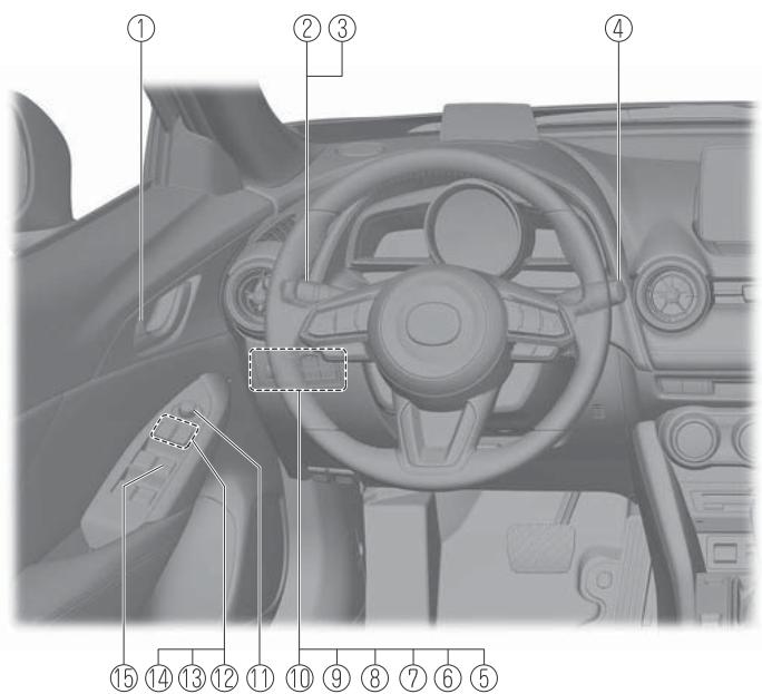 MAZDA CX-3 Phase 3 (2018-2021) - Vue générale de l'habitacle (modèle avec volant à droite).... 1-6 - 1