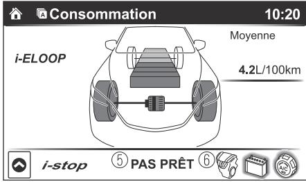 MAZDA CX-3 Phase 3 (2018-2021) - ▼ État des commandes (avec la fonction i-stop) - 3