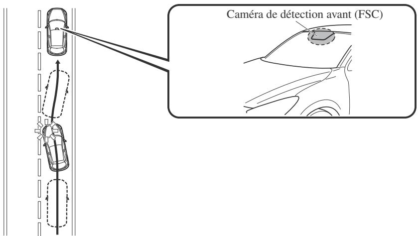 MAZDA CX-3 Phase 3 (2018-2021) - Avertisseur de changement de file (LDWS)\* - 1