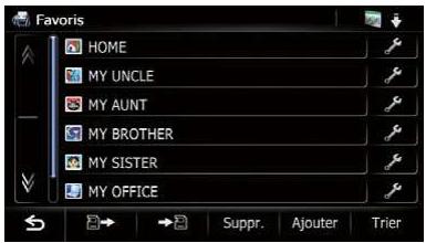 Favors HOME MY UNCLE MY AUNT MY BROTHER MY SISTER MY OFFICE Suppr. Ajouter Trier