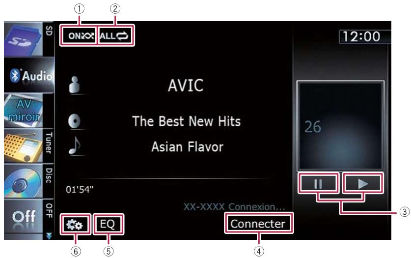 ① ② ONX ALL AVIC The Best New Hits Asian Flavor 01'54" XX-XXXX Connexion... ③ ④ ⑤ ⑥ EQ Connector