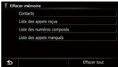 Effacer mémoire Contacts Liste des appels reçus Liste des numéros composés Liste des appels manqués Effacer tout