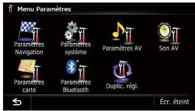 Menu Paramètres Paramètres Navigation Paramètres système Paramètres AV Son AV Paramètres carte Paramètres Bluetooth Duplic. régl. Écr. éteint