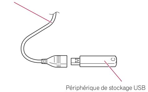 Périphérique de stockage USB