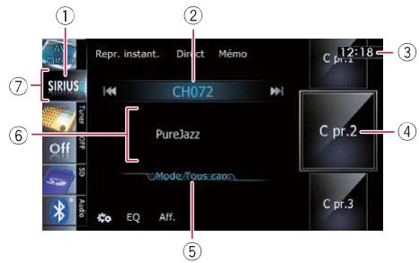 ① ② ⑦ SIRIUS Repr. instant. Direct Mémo CH072 ⑥ Off PureJazz Mode./Tous.com EQ Aff. ⑤ ③ C pr.1 12:18 ④ C pr.2 C pr.3