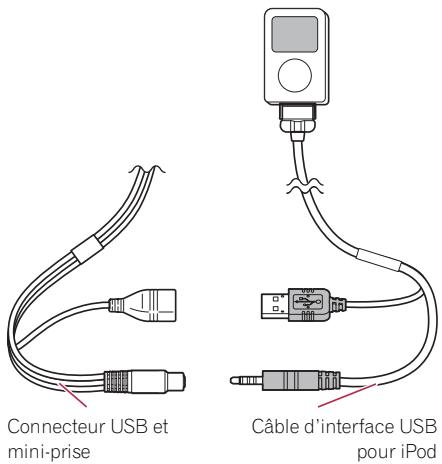 Connecteur USB et mini-prise Câble d'interface USB pour iPod