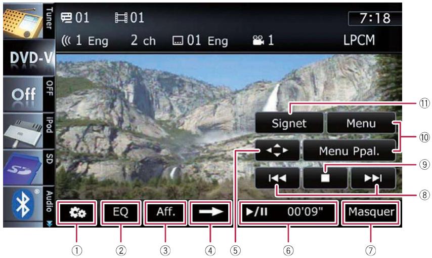 Tuner 01 01 7:18 << 1 Eng 2 ch 01 Eng 1 LPCM DVD-V Off iPod SD Audio Signet Menu Menu Ppal. I ▶/II 00'09" Masquer ① EQ Aff. ② ③ ④ ⑤ ⑥ ⑦