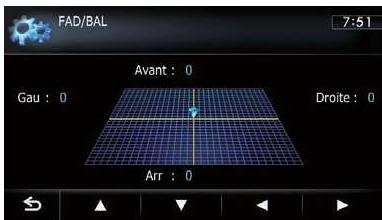 FAD/BAL 7:51 Avant : 0 Gau : 0 Droite : 0 Arr : 0