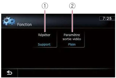 Fonction Répéter Support Paramètre sortie vidéo Plein 7:25