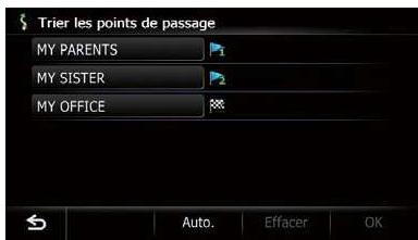 Trier les points de passage MY PARENTS MY SISTER MY OFFICE Auto. Effacer OK