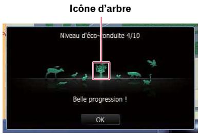 Icône d'arbre Niveau d'éco- conduite 4/10 Belle progression ! OK