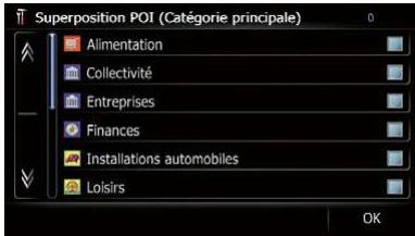 Superposition POI (Catégorie principale) Alimentation Collectivité Entreprises Finances Installations automobiles Loisirs OK