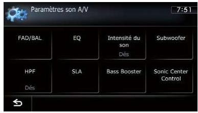 Paramètres son A/V 7:51 FAD/BAL EQ Intensité du son Dés Subwoofer HPF SLA Bass Booster Sonic Center Control Dés