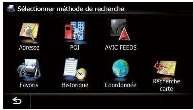 Sélectionner méthode de recherche Adresse POI AVIC FEEDS Favoris Historique Coordonnée Réchère carte