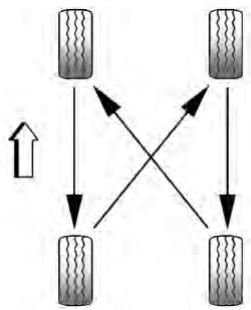 Saturn Outlook (2009) - Inspection et permutation des pneus - 1