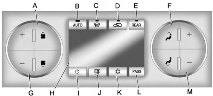 Saturn Outlook (2009) - Commande de climatisation automatique à deux zones - 1