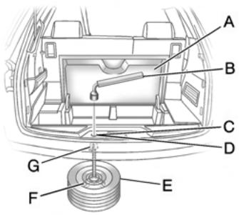 Saturn Outlook (2009) - Dépose de la roue de secours - 1