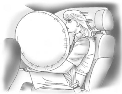 Saturn Outlook (2009) - Où se trouvent les sacs gonflables? - 2