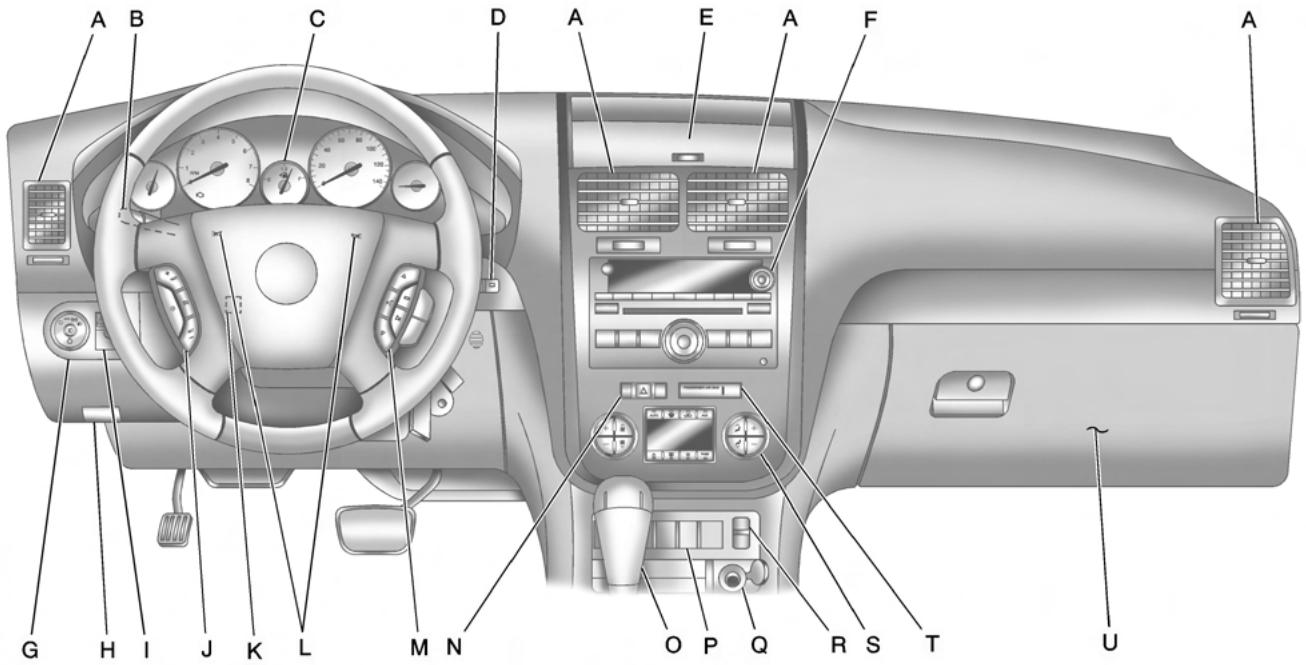 Saturn Outlook (2009) - Aperçu du tableau de bord - 1