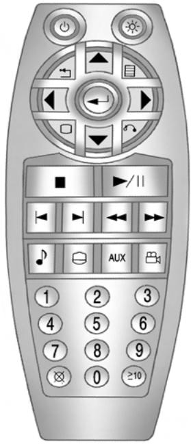 Saturn Outlook (2009) - Boutons de la télécommande - 1