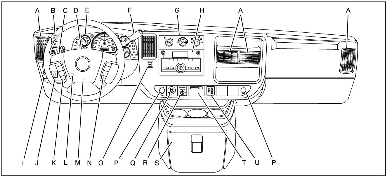 GMC Savana (2003) - Aperçu du tableau de bord - 1