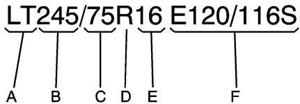 GMC Savana (2003) - Dimensions des pneus - 2