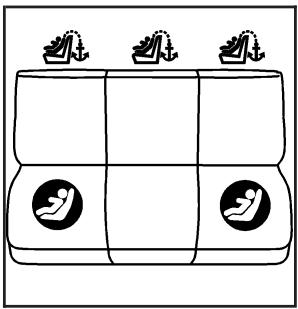 GMC Savana (2003) - Emplacements de l'ancrage inférieur et de l'ancrage de sangle supérieure - 1