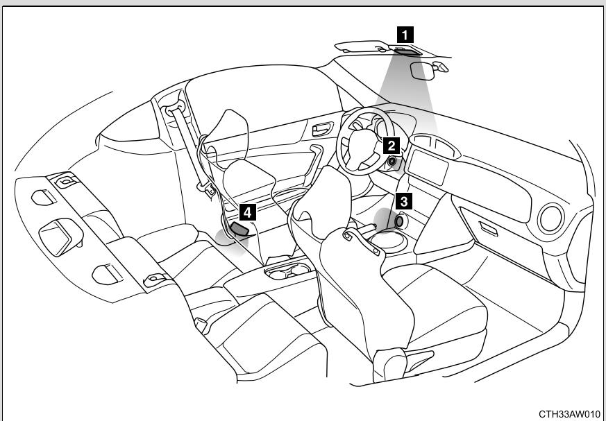 SUBARU BRZ  (2018) - ■ Utilisation d'un lecteur audio portable branché à la prise d'alimentation - 2