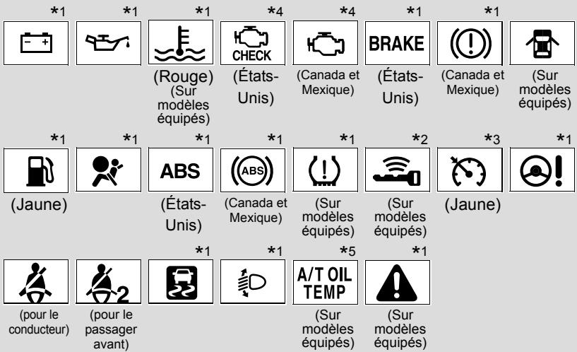 SUBARU BRZ  (2018) - Témoins d'ajretissement - 1