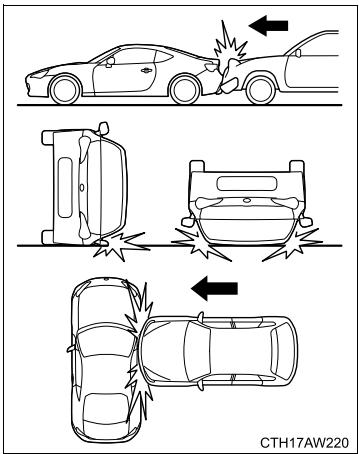 SUBARU BRZ  (2018) - ■ Exemples de types d'accidents durant lesquels il est peu probable que l/'les airbag(s) SRS frontal(aux) du conducteur et du passager avant se déploie(nt) - 6