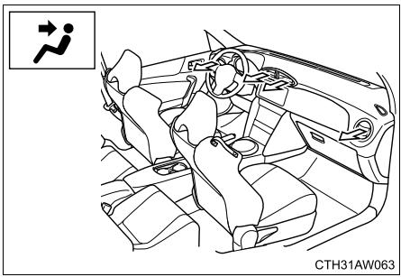 SUBARU BRZ  (2018) - Aérateurs et répartition d'air - 1