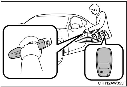 SUBARU BRZ  (2018) - Verrouillage et déverrouillage des portes - 1