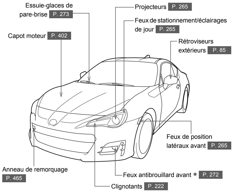SUBARU BRZ  (2018) - Index - 1
