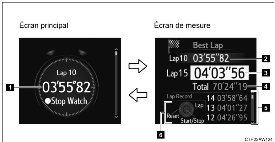 SUBARU BRZ  (2018) - Chronomètre - 1