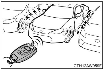 SUBARU BRZ  (2018) - Véhicules équipés d'un système d'accès mains libres avec démarrage à bouton-poussoir - 1