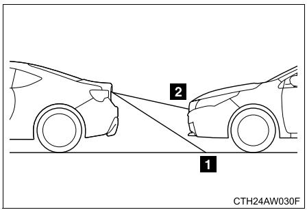 SUBARU BRZ  (2018) - ■ Repères de distance - 1