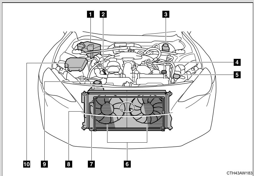 SUBARU BRZ  (2018) - Lorsque you fermez le capot moteur - 1