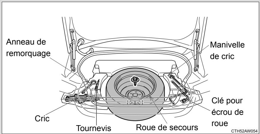 SUBARU BRZ  (2018) - Véhicules avec roue de secours d'un type de roue identique à celui des pneus installés - 1