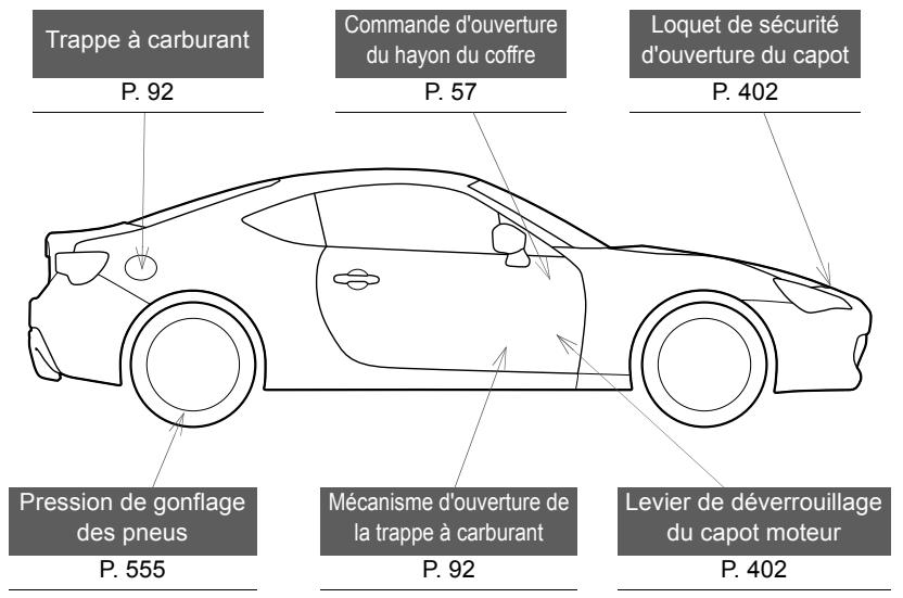 SUBARU BRZ  (2018) - Témoins d'alerte - 21