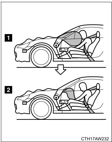SUBARU BRZ  (2018) - Côté passager - 1