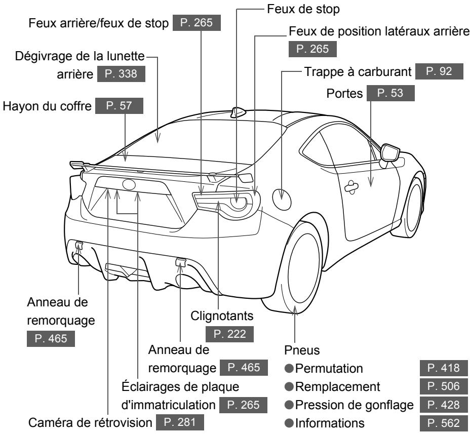 SUBARU BRZ  (2018) - Index - 3