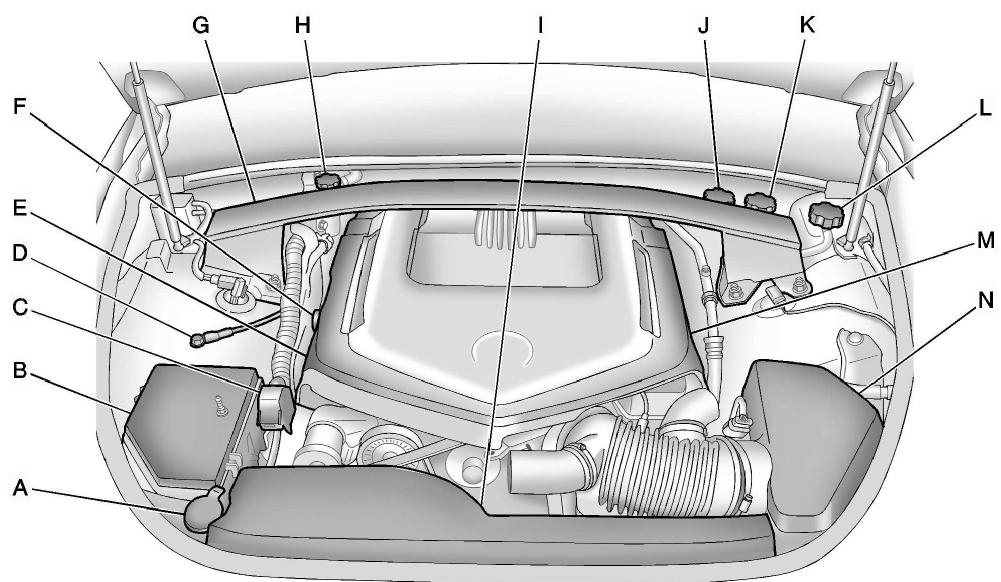 CADILLAC CTS CTSV (2012) - 10-8 Entretien du vehicule - 1