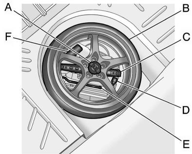 CADILLAC CTS CTSV (2012) - Pour-retirer la roue de secours et les outils (berline) - 1