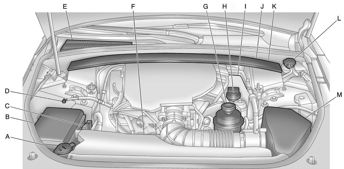 CADILLAC CTS CTSV (2012) - 10-6 Entretien du vehicule - 1