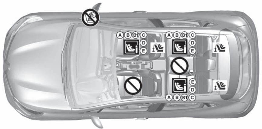 RENAULT Clio 5 (2019-2023) - SIÉGES ENFANT : fixation par système ISOFIX (1/6)   Visuel d'installation version cinq portes - 1