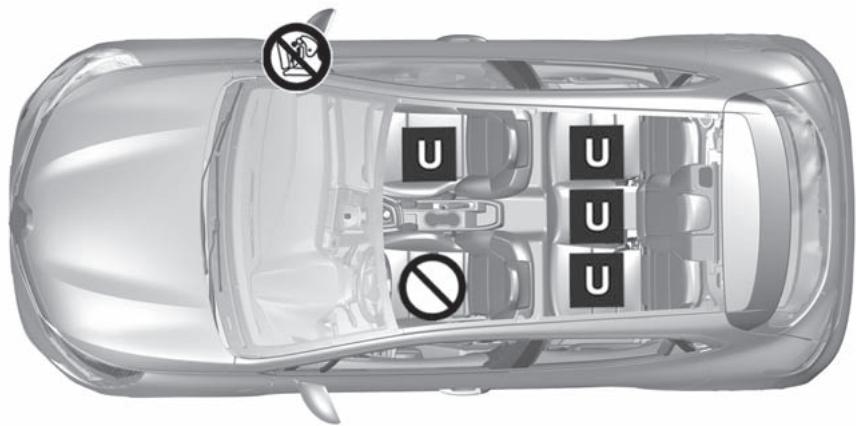 RENAULT Clio 5 (2019-2023) - Visuel d'installation version cinq portes - 1