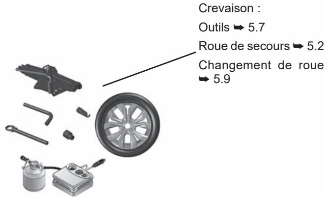 RENAULT Clio 5 (2019-2023) - LES DÉPANNAGES - 3