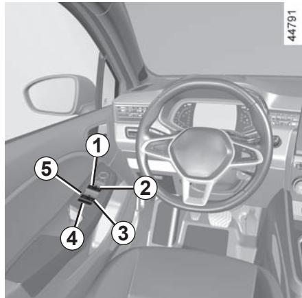 RENAULT Clio 5 (2019-2023) - Risque de blessures graves. - 1