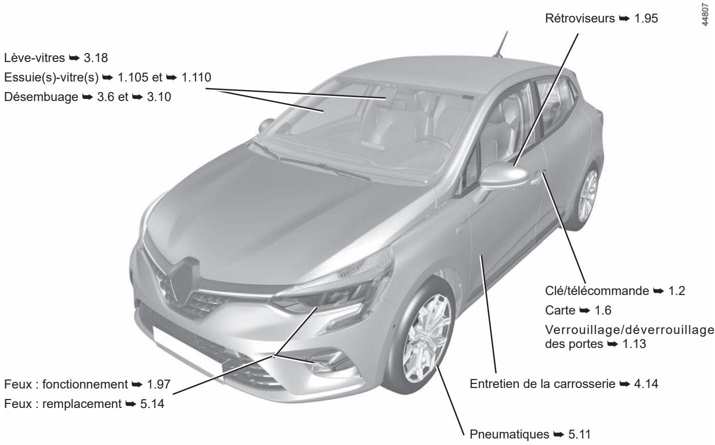 RENAULT Clio 5 (2019-2023) - L'EXTÉRIEUR - 1